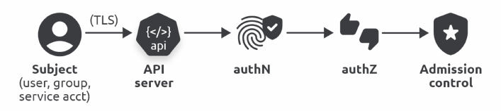 Auth01