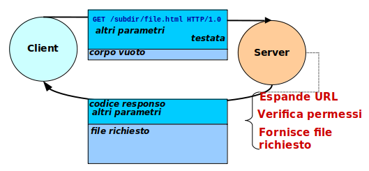 Http-get