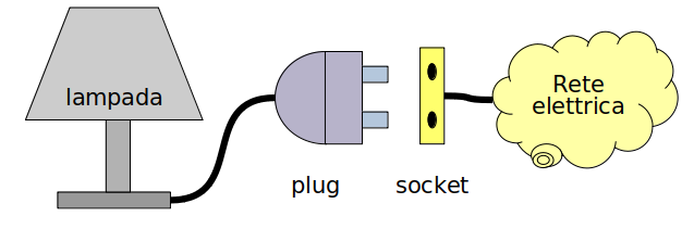 Socket